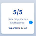 Moyenne CPF relevée
